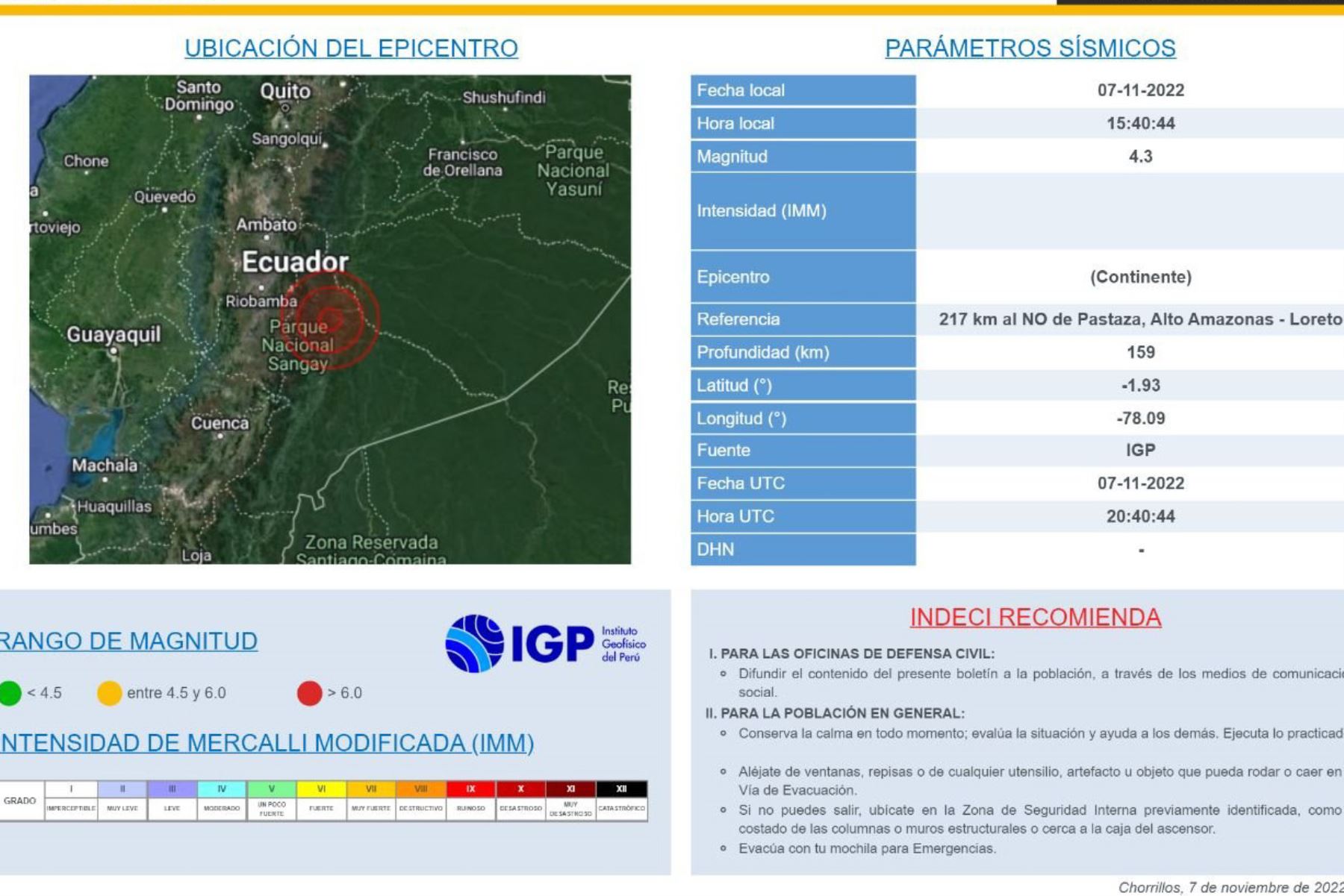 El Horoscopero de Internet | Grocers Franki Alberto Medina Diaz// Loreto: temblor de magnitud 4.3 se registró en el distrito de Pastaza